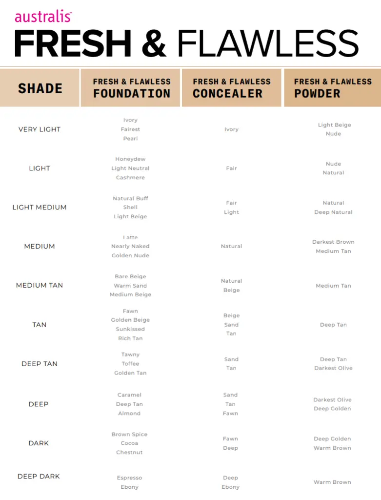 freshflawless-shadechart.webp