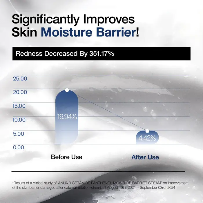 anua-us-moisturizer-100-ml-3-ceramide-panthenol-moisture-barrier-cream-1161173219.webp